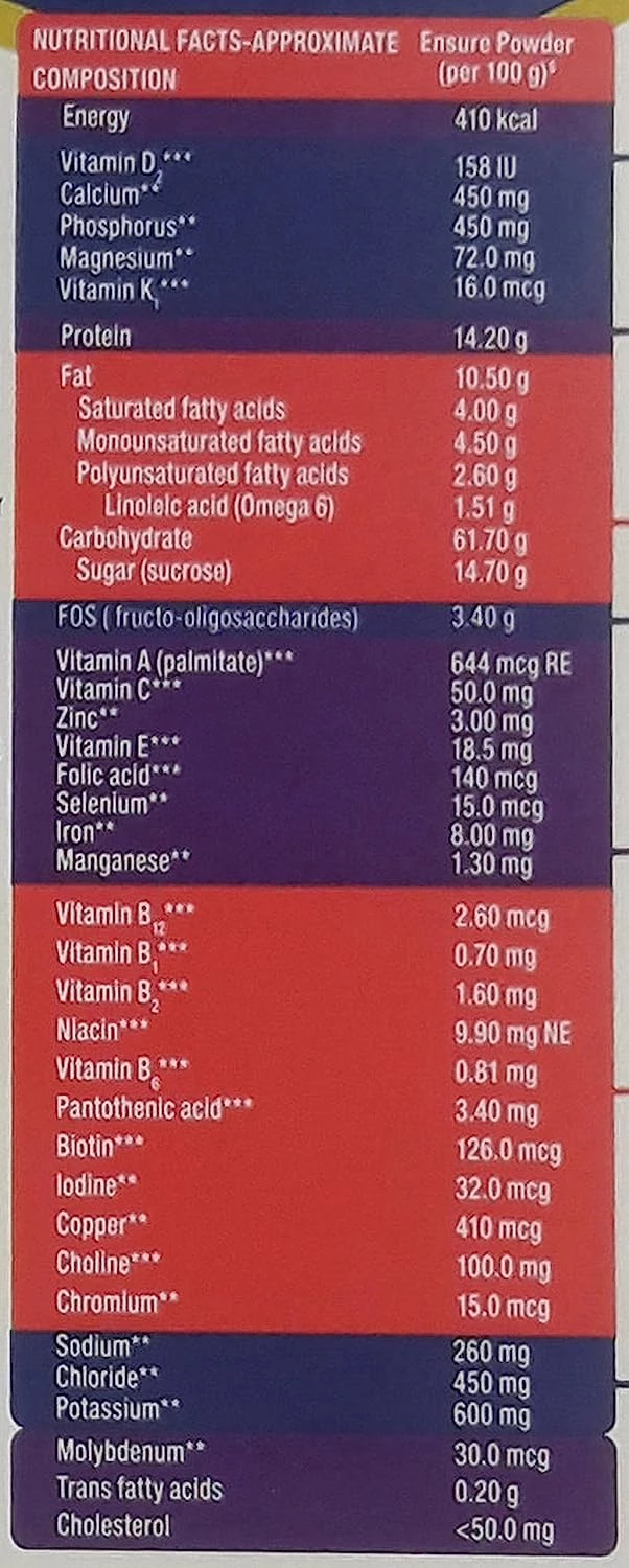 Ensure Nutritional Powder Chocolate Flavour, 200 g-3.webp